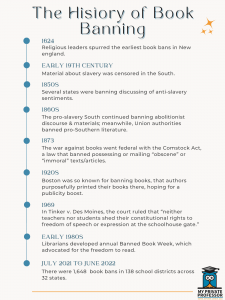 History of book bans